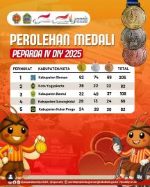 Klasemen akhir perolehan medali Peparda IV DIY 2025
